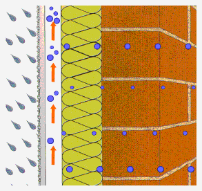 odvetrana fasada PRINCIP